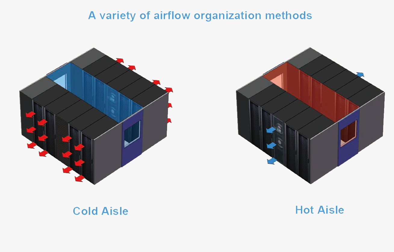 SHUYI In-row PAC Configuration