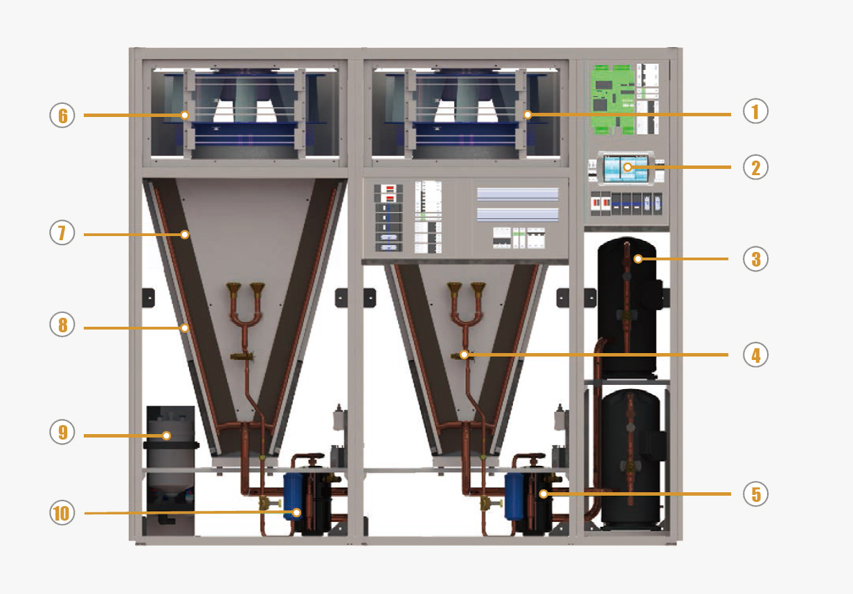 SHUYI Data Center Precision AC 