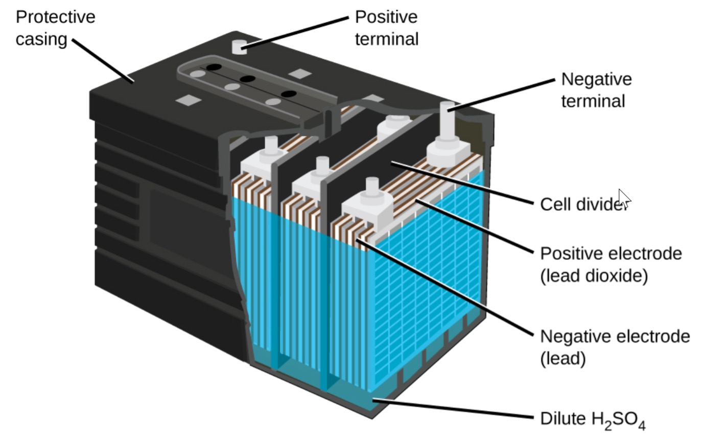 VRLA Lead-Acid Battery