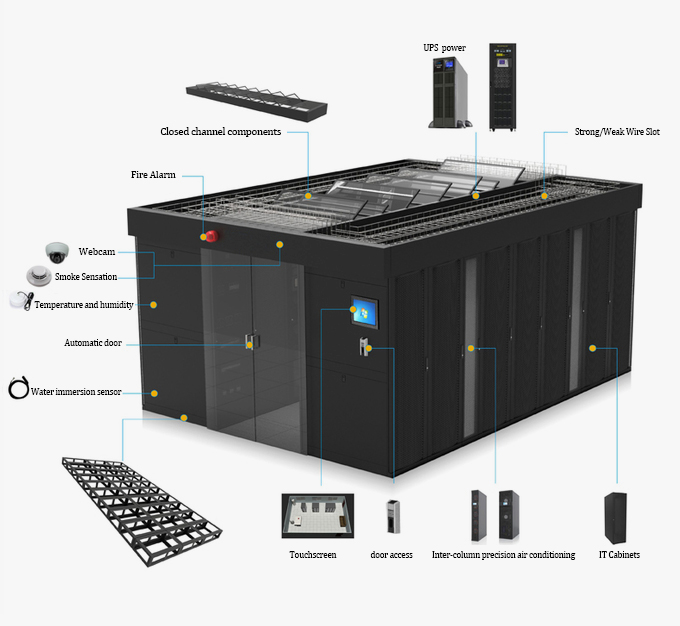 I-Module Modular Data Center Solutions